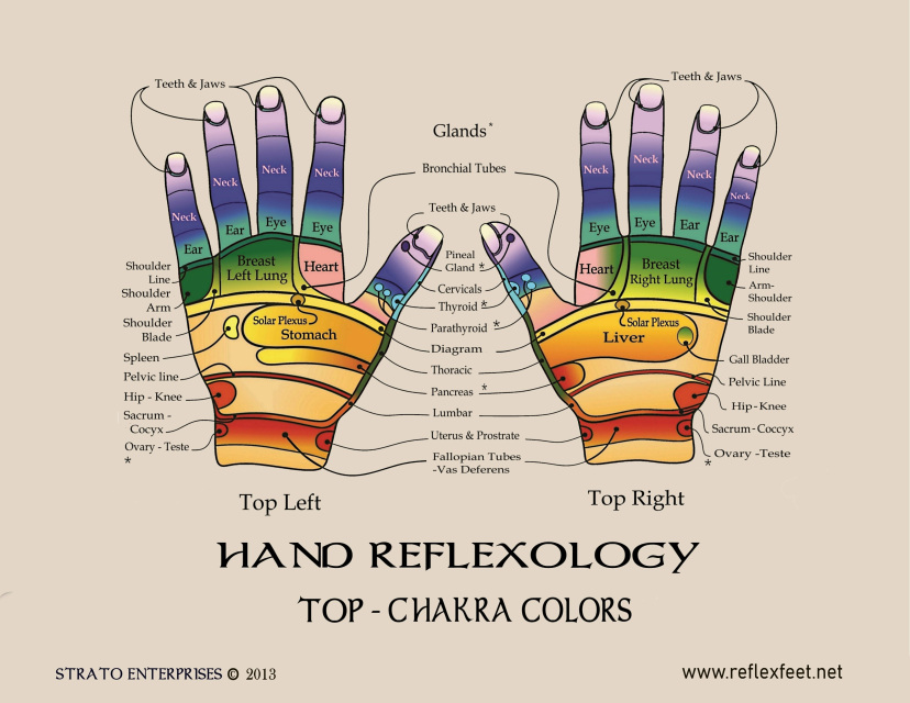 reflexology-hand-chart-chakra-reflexology-hand-chart
